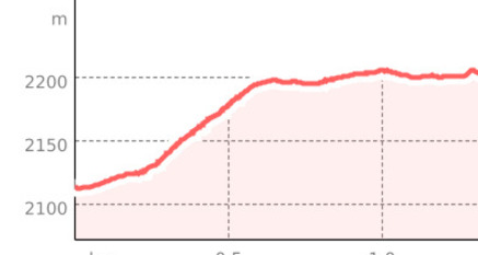 Via Engiadina Trail (oua_67454314_77512f7_profile)