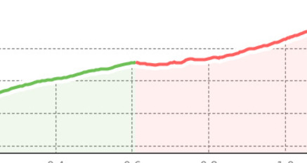 Morteratsch Uphill Trail (oua_67454768_24b3ab9_profile)