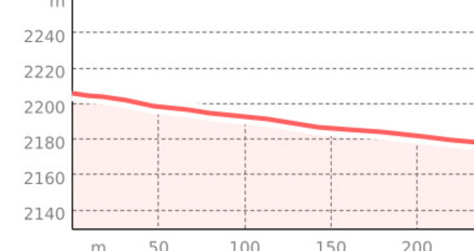Arlas Trail (oua_67455510_3dbaff6_profile)