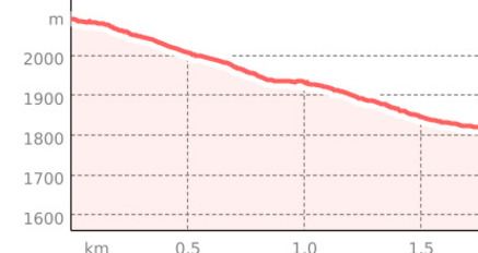 Alp Grüm Trail (oua_67516020_09b0fc9_profile)