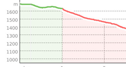 Cavaglia Trail (oua_67516321_0d231b9_profile)