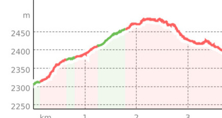 Fuorcla Minor Trail (oua_67516420_629f040_profile)