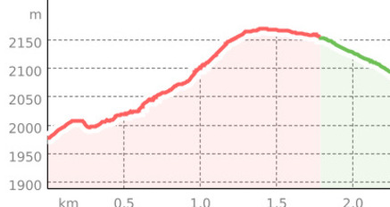 Rundwanderweg Darlux (oua_67676322_98f248f_profile)