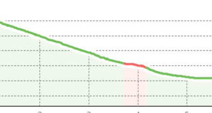 Chaschauna Trail (oua_67694633_1f0809f_profile)