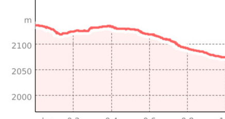 Albanatscha Trail (oua_67694831_17fe728_profile)