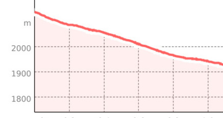 Tschüchas Trail (oua_67695308_558f4b1_profile)