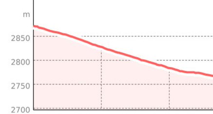 Lej da la Pêsch Trail (oua_67695404_4602d35_profile)