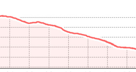 Marguns Trail (oua_67695895_d716f9b_profile)
