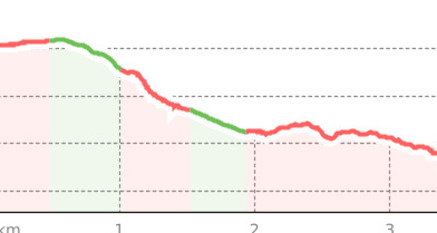 Montebello Trail (oua_67697409_133d453_profile)