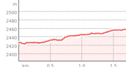 La Stretta Trail (oua_67697580_54c0acf_profile)