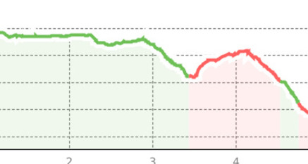 Lago Bianco-Alp Grüm Trail (oua_67697618_df86330_profile)