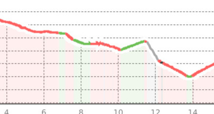 Poschiavino Trail (oua_67697872_d9084b7_profile)