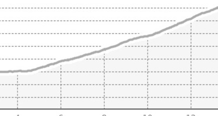 Link: 248 Laax Murschetg - Crap Sogn Gion (oua_67737770_632f29b_profile)