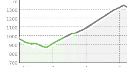 Winterwanderweg Rundtour Putzer Berg (oua_68153594_e22ed10_profile)