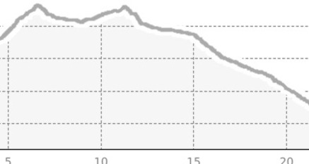 Trans Parc Ela - 3 Pässewanderung (oua_7143464_bdbbecb_profile)