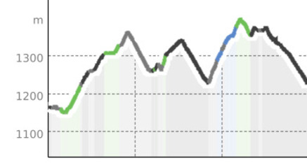 Dörfer E-Bike Tour im Parc Ela (oua_7175250_d999656_profile)