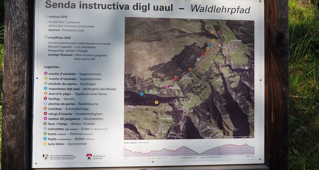 Waldlehrpfad, Übersichtstafel