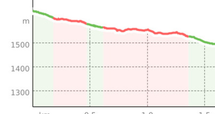Val da Morts (oua_800017199_8b320ed_profile)