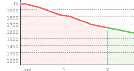 Tscharnoz (oua_800017251_eb91ec8_profile)
