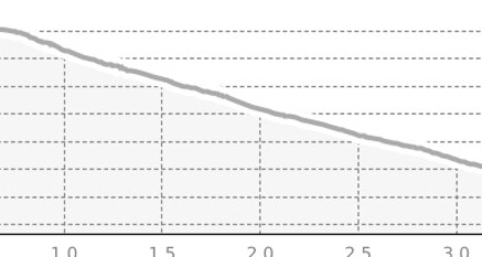 Segantini (oua_800017274_5cdb565_profile)