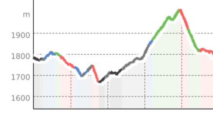 7192 Tal Trail (Samnaun) (oua_800132803_1e57484_profile)