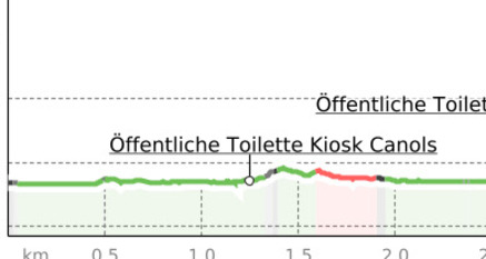 Heidsee Barrierefrei (oua_800168067_ed1b216_profile)