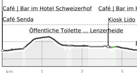 Lenzerheide - Rothornbahn Barrierefrei (oua_800218149_7250d47_profile)