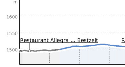 Mittelberg Barrierefrei (oua_800224009_d263c5a_profile)