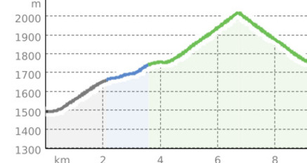 Churer Joch Barrierefrei (oua_800224091_eb54449_profile)