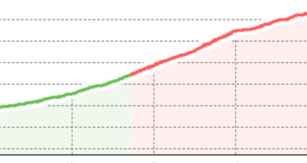 Goldgräberweg Lenzerheide (oua_800240284_c18a994_profile)