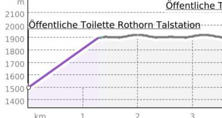 Alp Scharmoin Barrierefrei (oua_800247023_3c5138a_profile)