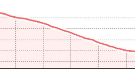 Scaletta Trail (oua_800248643_4f42e67_profile)