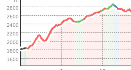 Trailrunning Samnaun Level Pro/Könner (oua_800268670_9702ae3_profile)