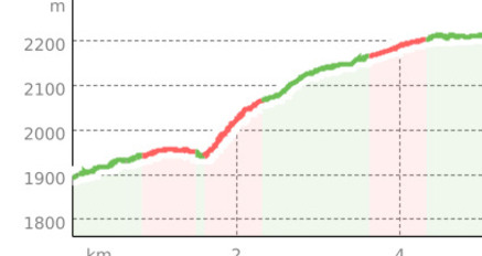 Hochwang - Fideriser Heuberge (oua_800274778_9200aa8_profile)