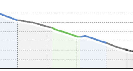 Funsportstrecke Nr. 4 (keine Mountaincarts) (oua_800281033_e626d1f_profile)
