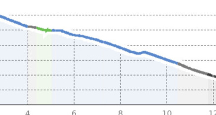 Funsportstrecke Nr. 4 (keine Mountaincarts) (oua_800281033_ede3259_profile)