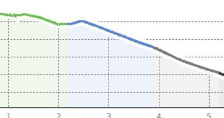 Funsportstrecke Nr. 2 (keine Mountaincarts) (oua_800281719_81f0a5b_profile)