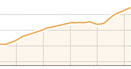 Klettersteig Piz Trovat II (oua_800328731_901587d_profile)