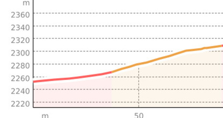 Klettersteig Languard (oua_800337498_2f6bb86_profile)
