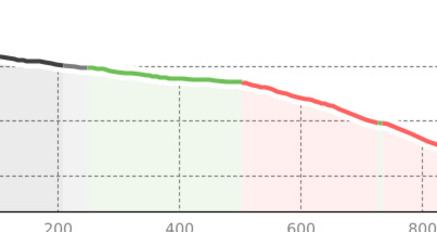 Flims - Caumasee (oua_800342204_eced379_profile)