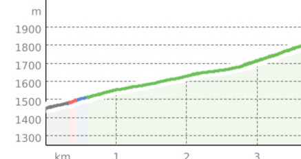 Uphill Medergen (oua_800455177_b365739_profile)