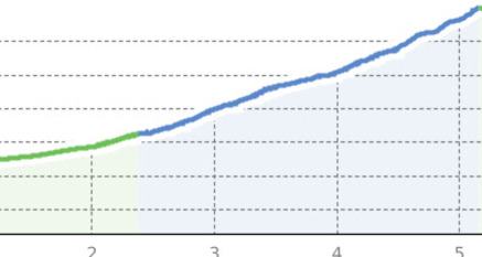 Uphill Hörnli (oua_800455264_dab27f9_profile)