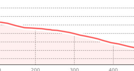 No turning back (oua_800552823_290bf8b_profile)