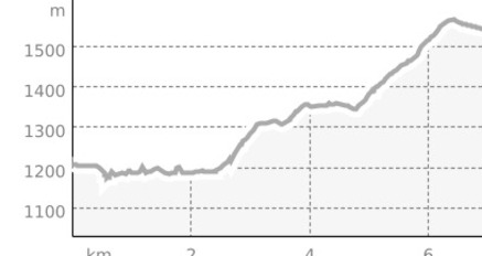 Trailtrophy Lai Nair (oua_800568626_e2401d4_profile)