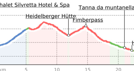 2-Tages-Tour in der Silvretta: von Samnaun nach Vnà (oua_800631382_238c4bc_profile)