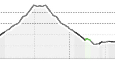 Sertig (oua_800683533_eeb05ab_profile)