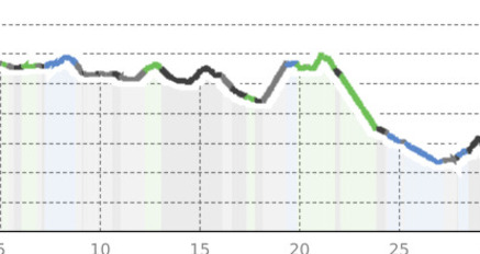 Landschaftstour Davos (oua_800683565_53f51c6_profile)