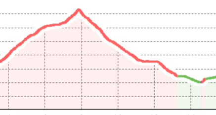 Arosa-Maienfelder Furgga (oua_800722950_2ed15f4_profile)