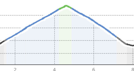 Schatzalp (oua_800723116_f4e2865_profile)