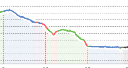 1.0 Senda Sursilvana laax - reichenau (oua_800725995_9664acc_profile)